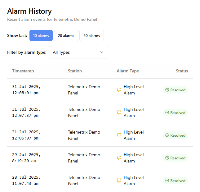Dashboard alarm history table