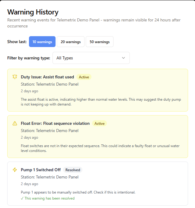 Dashboard smart warnings for float sequence and duty issues